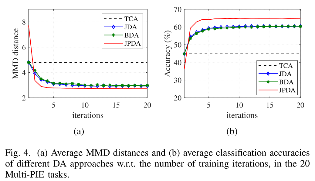 Mmd Transfer Learning 迁移学习中的联合概率判别MMD度量